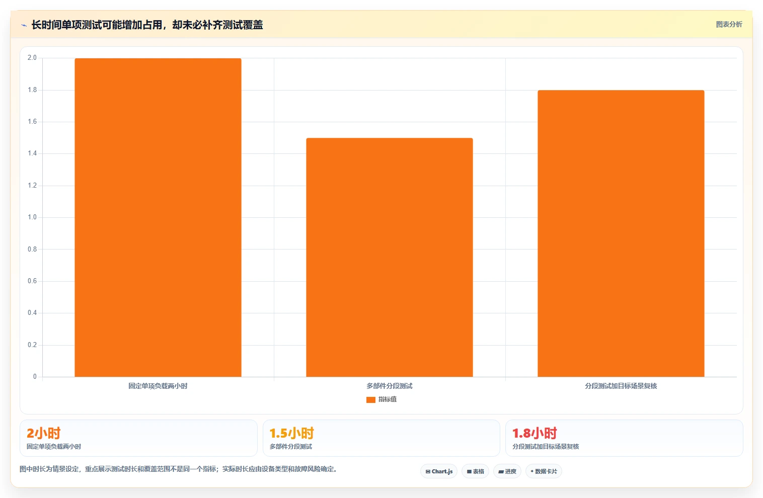 IT管理者必读：2026年电脑老化测试软件选型指南