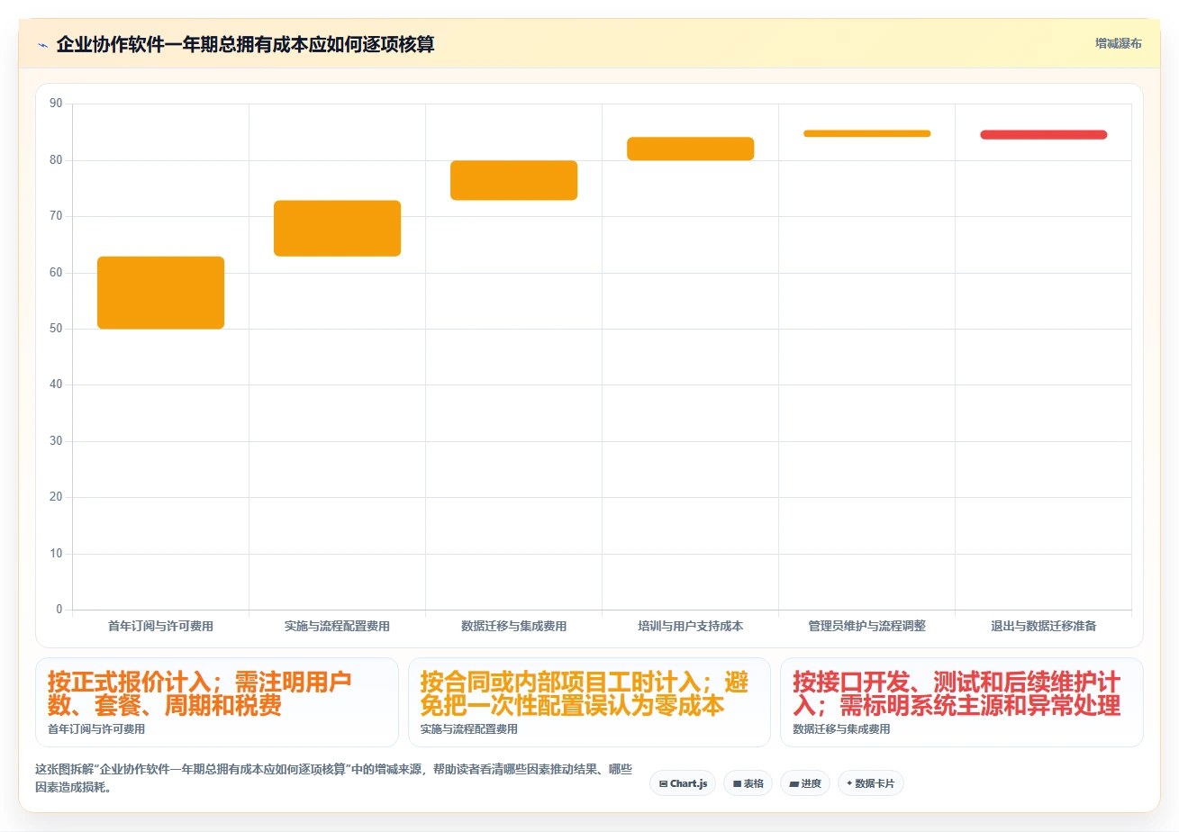 2026年跨部门协作产品管理软件推荐：高效协同工具深度测评与选择