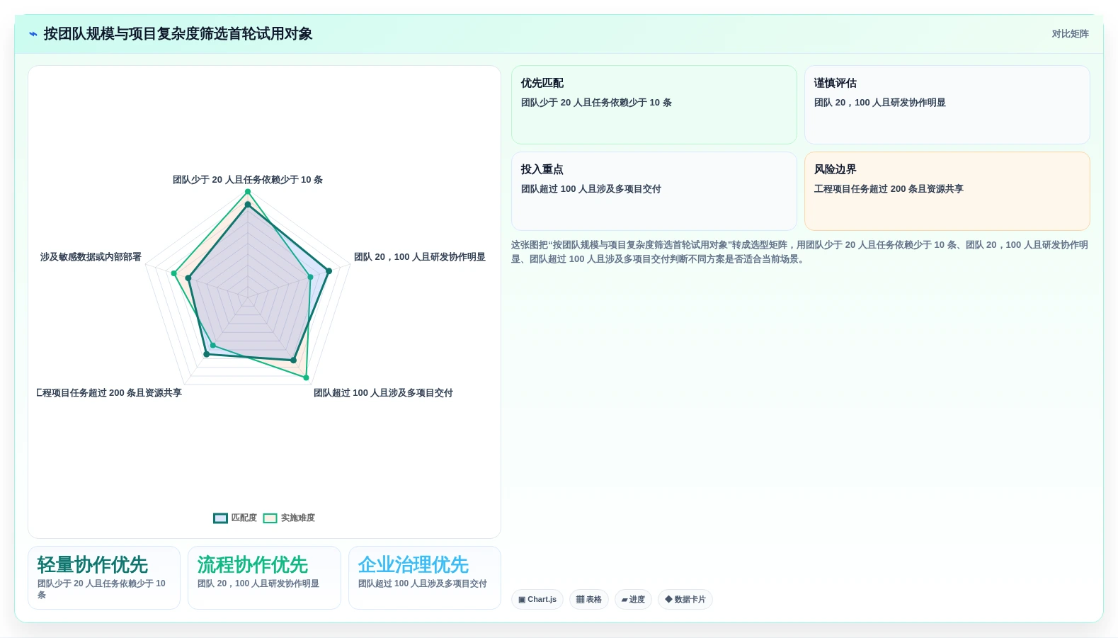 提升项目效率:2026年度5款优秀网络进度计划软件哪个好用推荐
