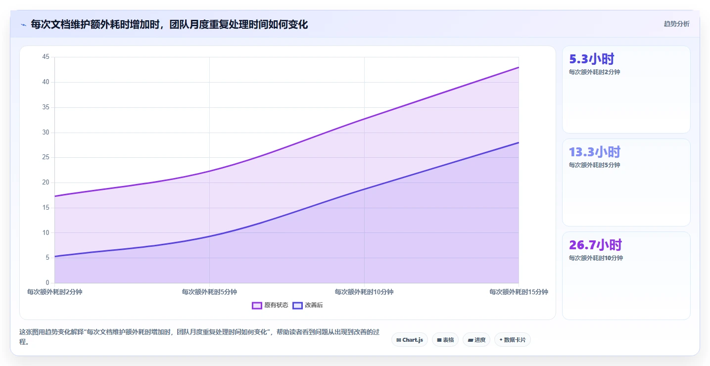 2026年效率神器：6款比较好用的撰写产品文档的软件有哪些？全面对比