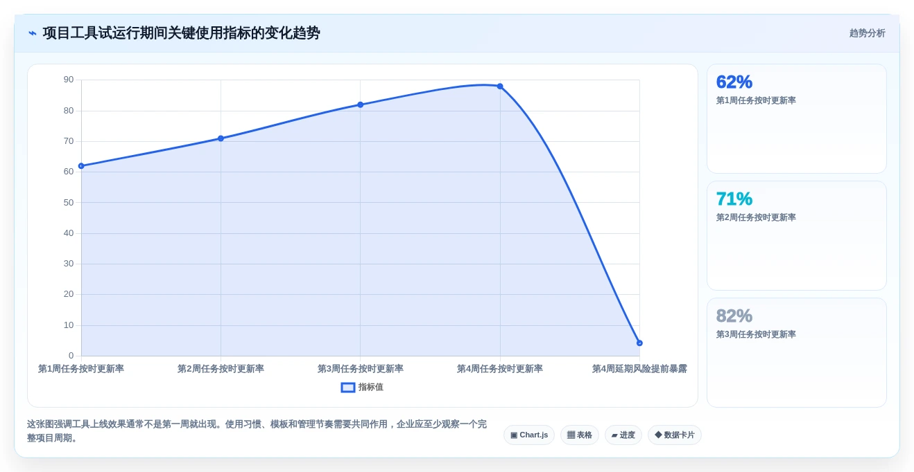 2026年项目进度把控工具大盘点:6款提升效率的必备神器