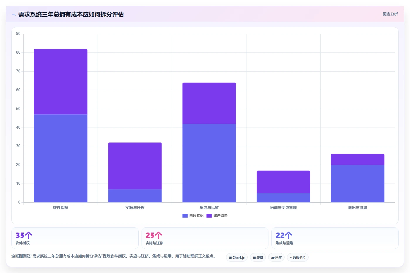 2026年成熟的需求管理系统排名：企业级工具深度测评与选型指南