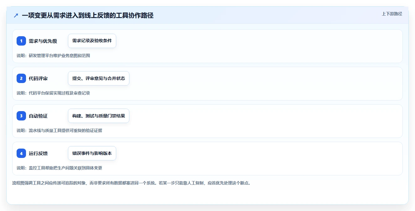 研发管理升级指南：2026年不可错过的8大团队开发工具