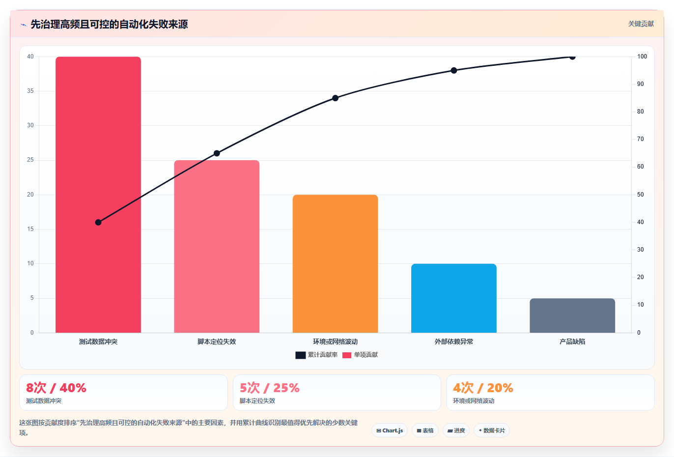 如何选择最适合你的黑盒测试工具？2026年6大热门工具对比