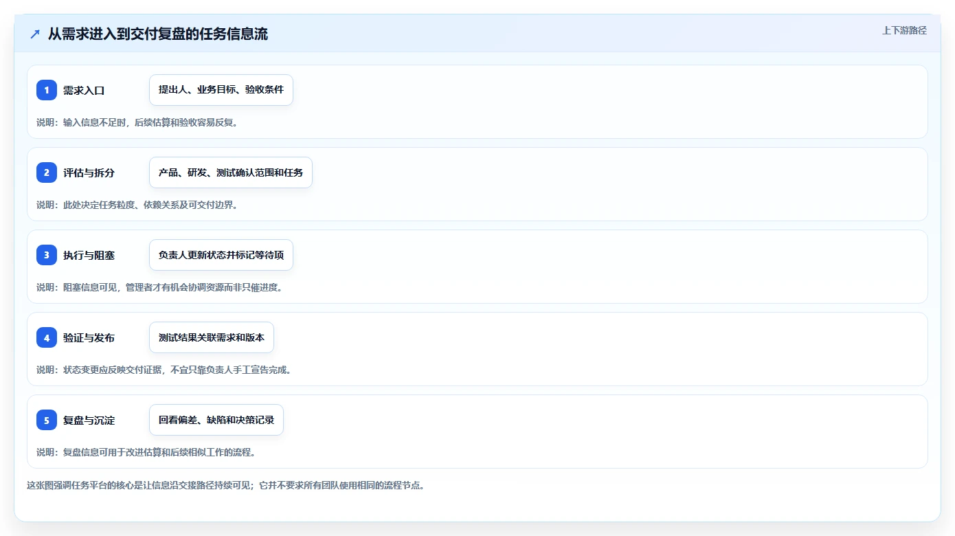 如何选择最佳工作任务平台?2026年8大热门工具对比指南