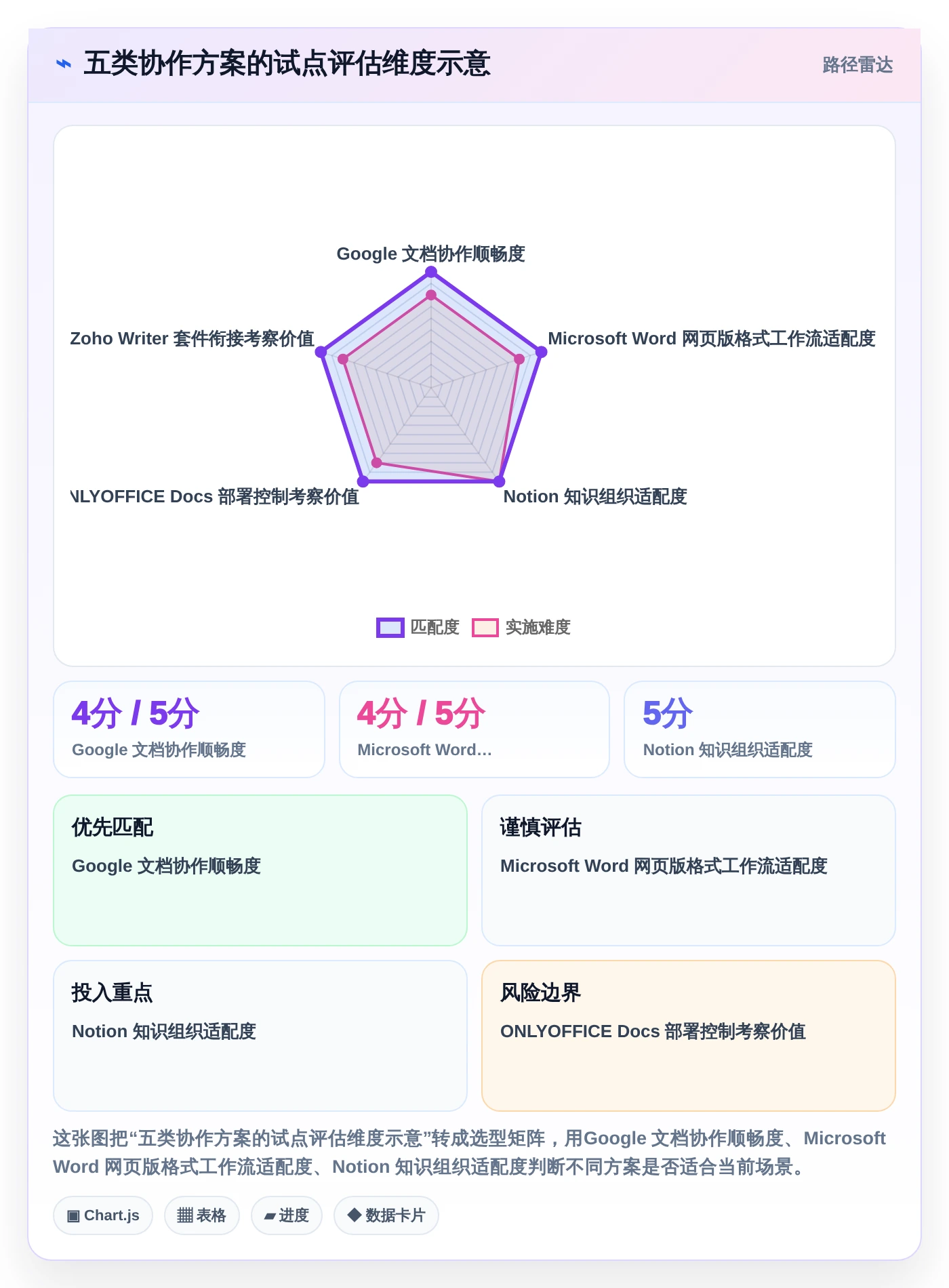 突破团队协作瓶颈:2026年不可错过的5大多人文档编辑软件