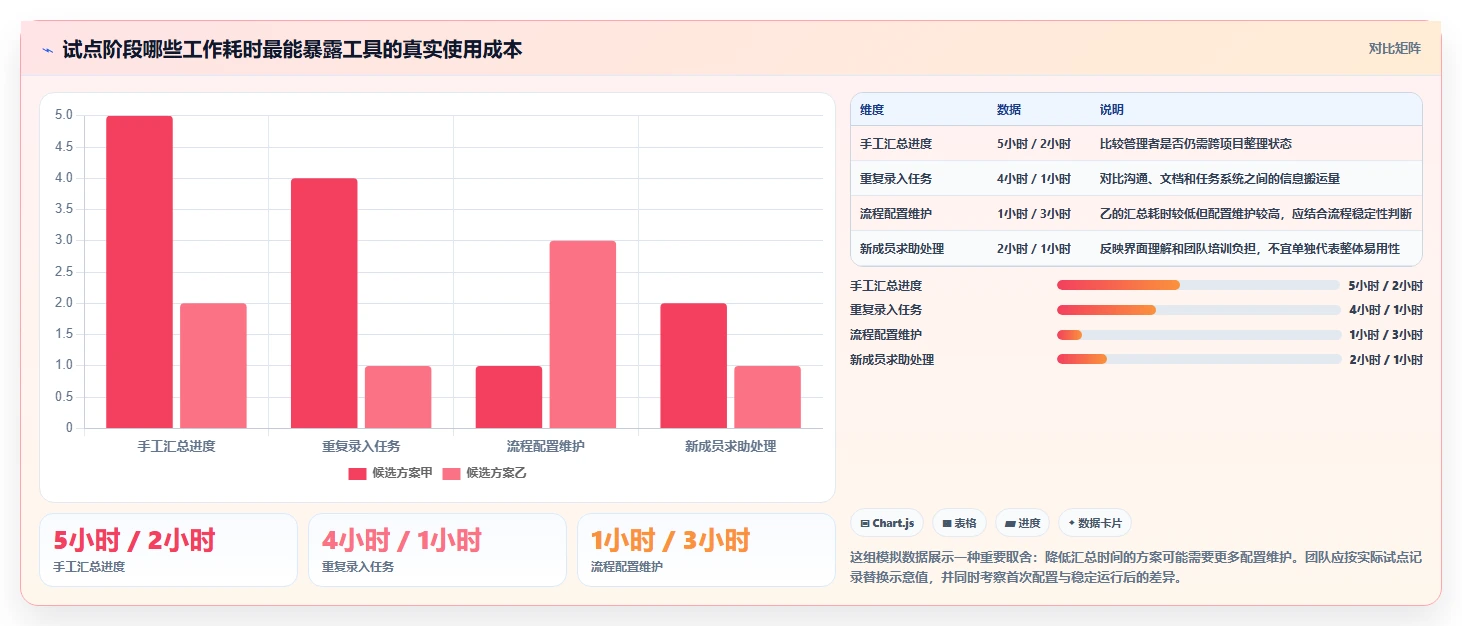 2026年高性价比项目管理软件推荐:6款低成本工具深度评测