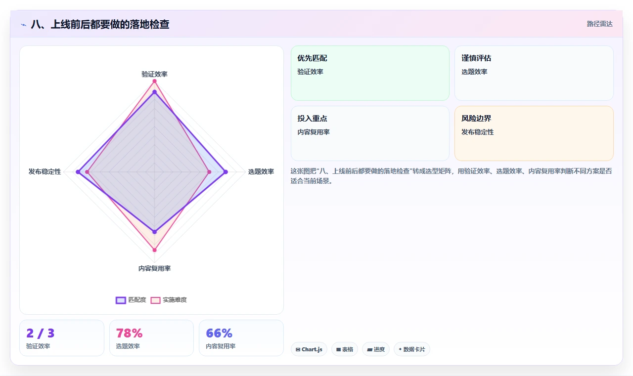 八、上线前后都要做的落地检查