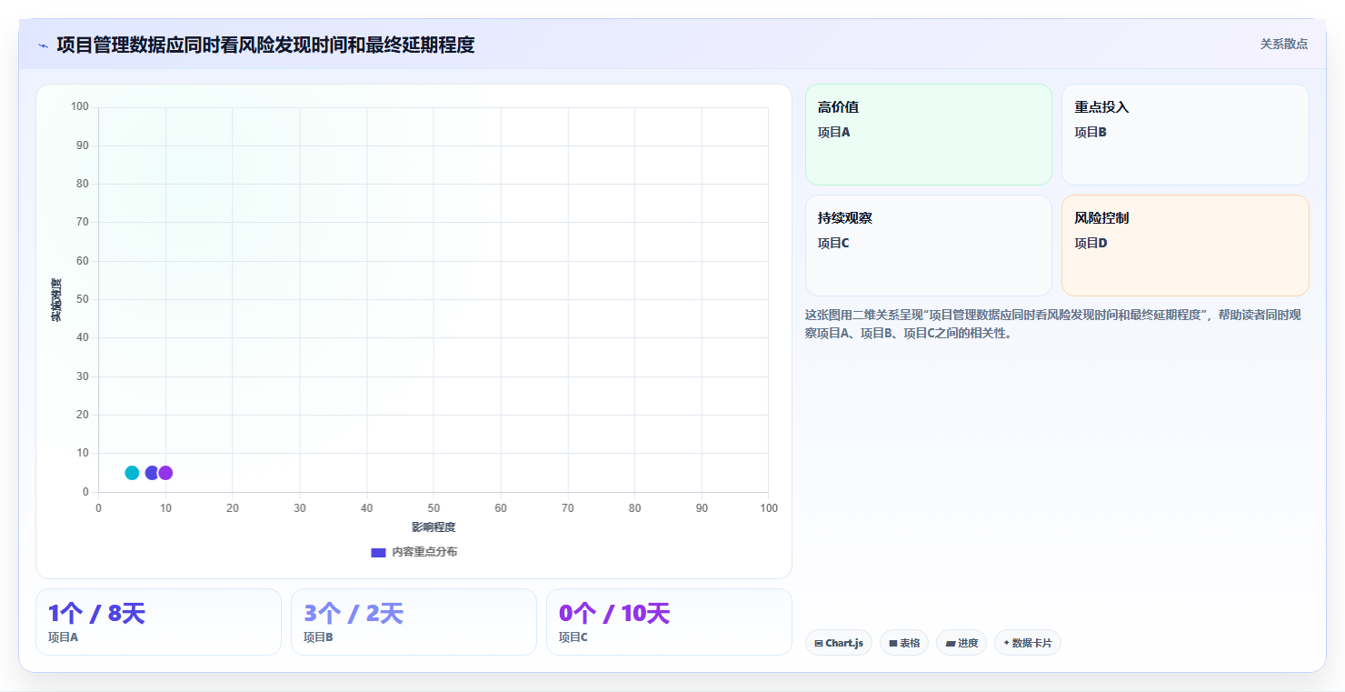 项目经理必看:2026年7款热门项目管理工具选型指南