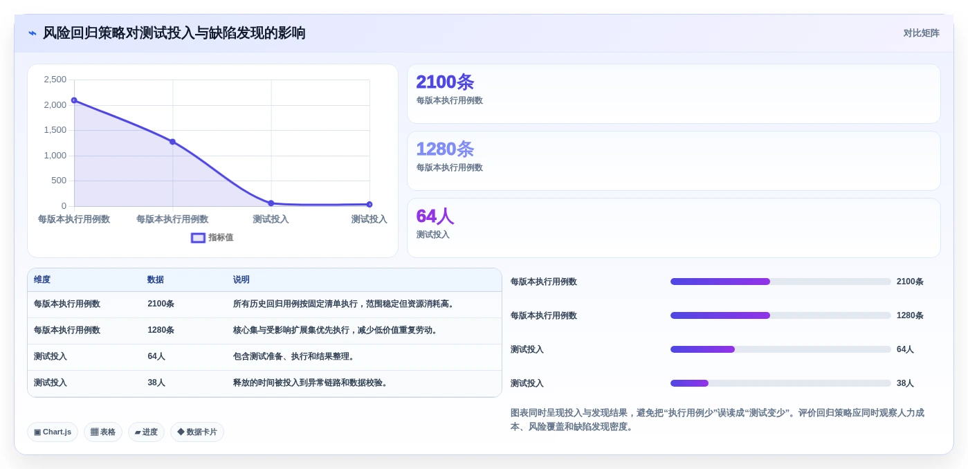 2026年系统测试用例设计工具大盘点:6款提升效率的必备利器