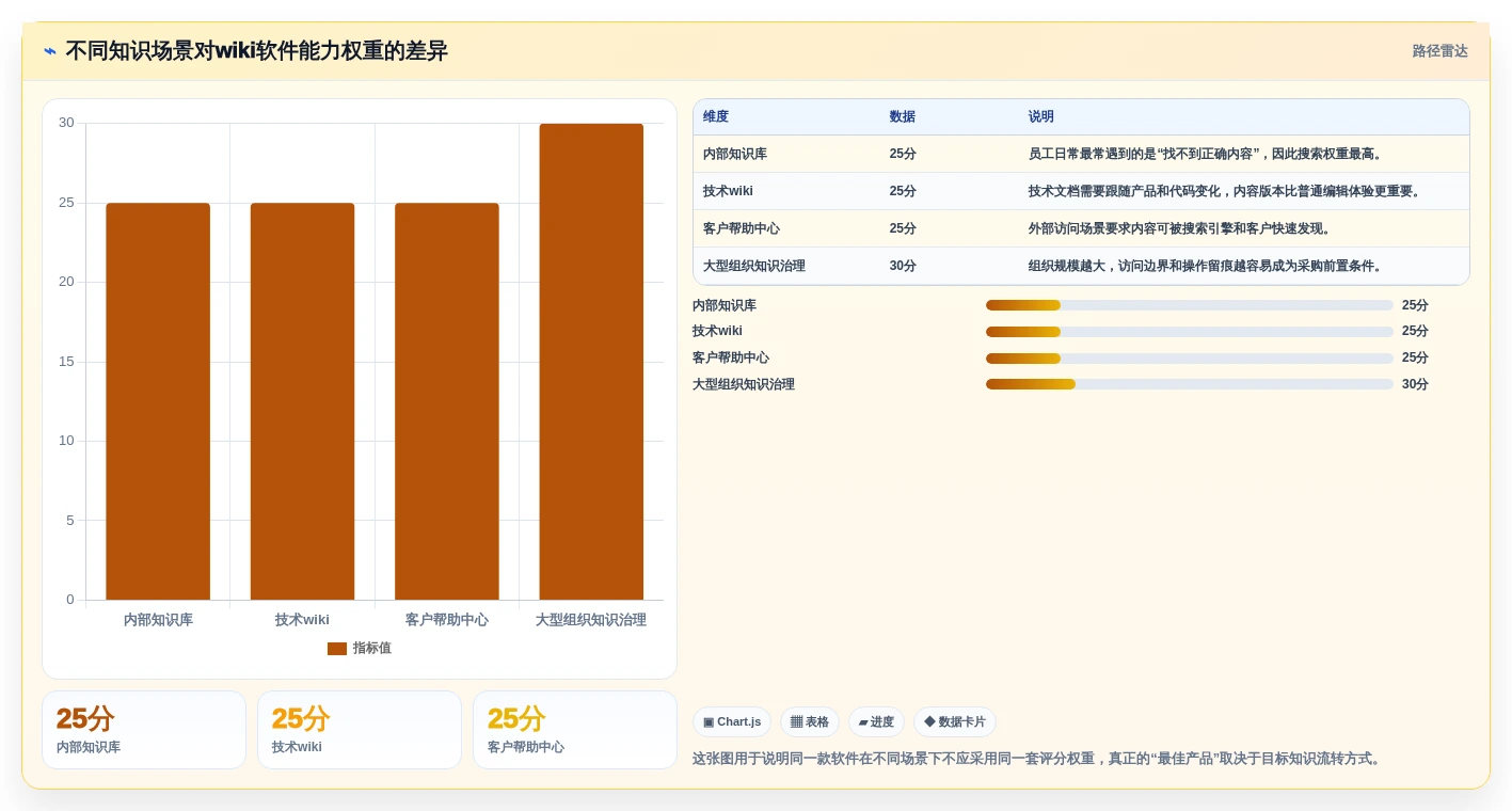 从新手到专家：2026年wiki类软件选型完全指南