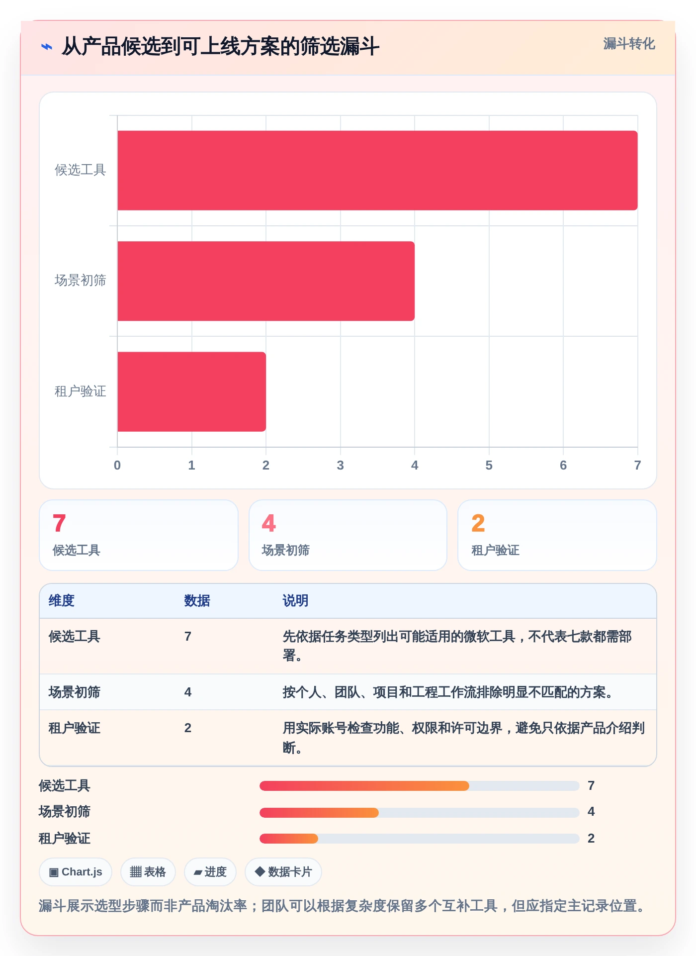 提升团队协作：2026年度7款热门微软任务管理软件深度评测