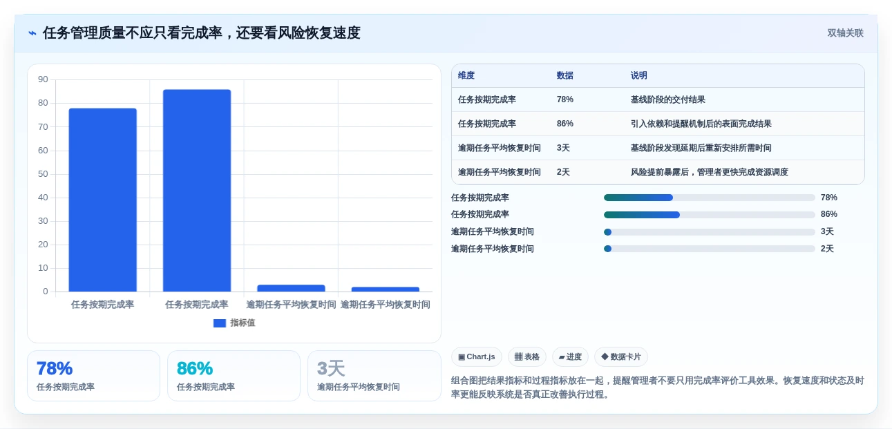 2026年效率之选:6款顶尖任务计划表格工具全面对比
