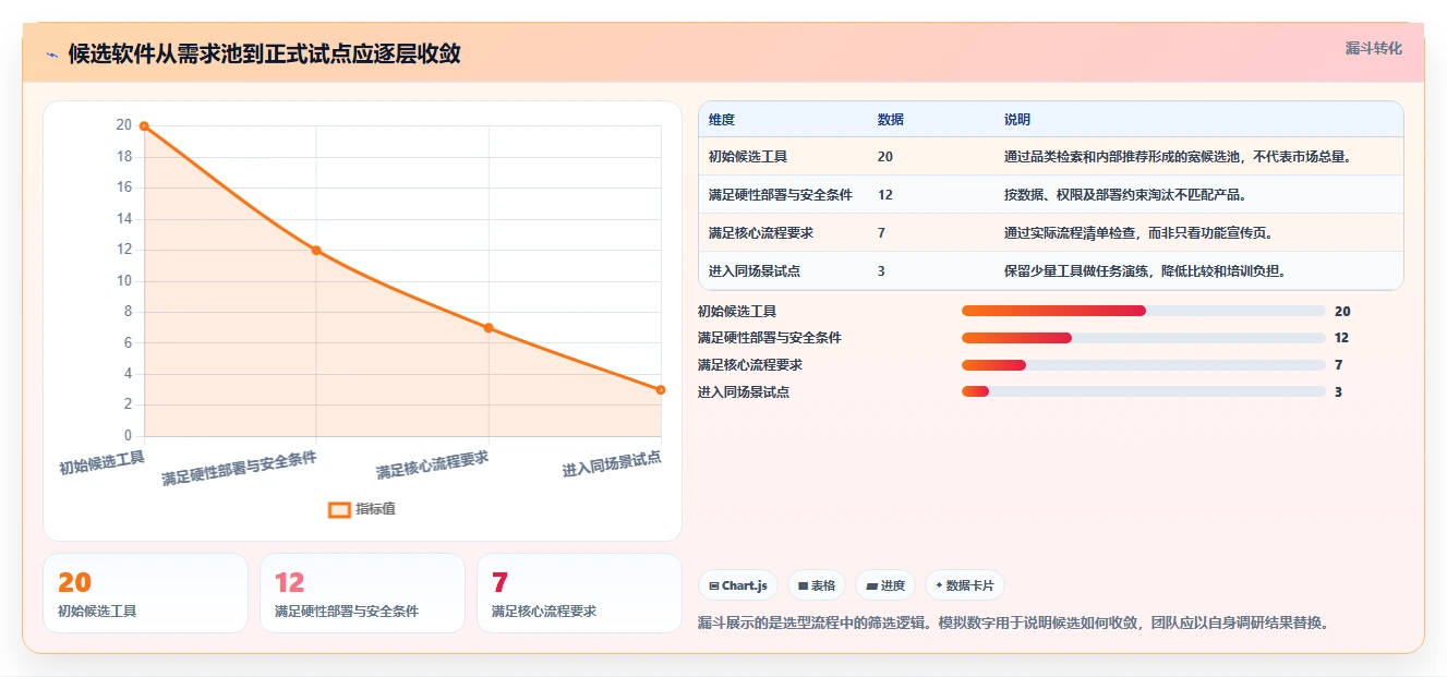 2026年值得关注的15款项目管理软件选型指南