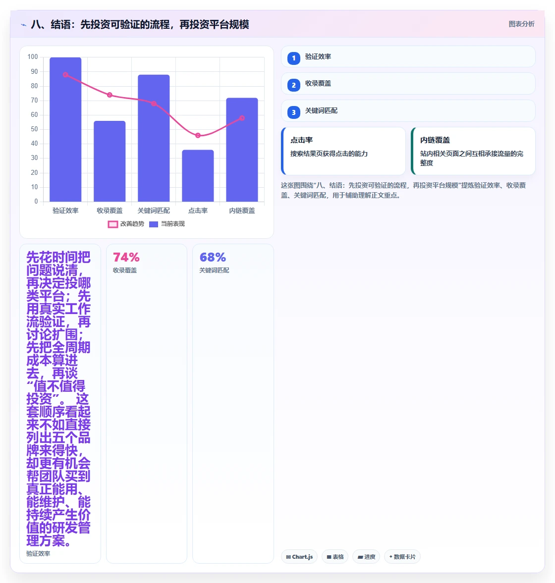 八、结语:先投资可验证的流程,再投资平台规模