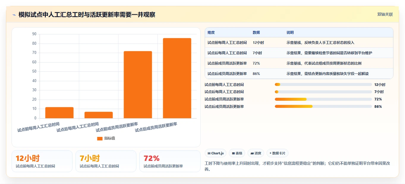 2026年效率革命:6款顶级PingCode工作平台工具深度对比