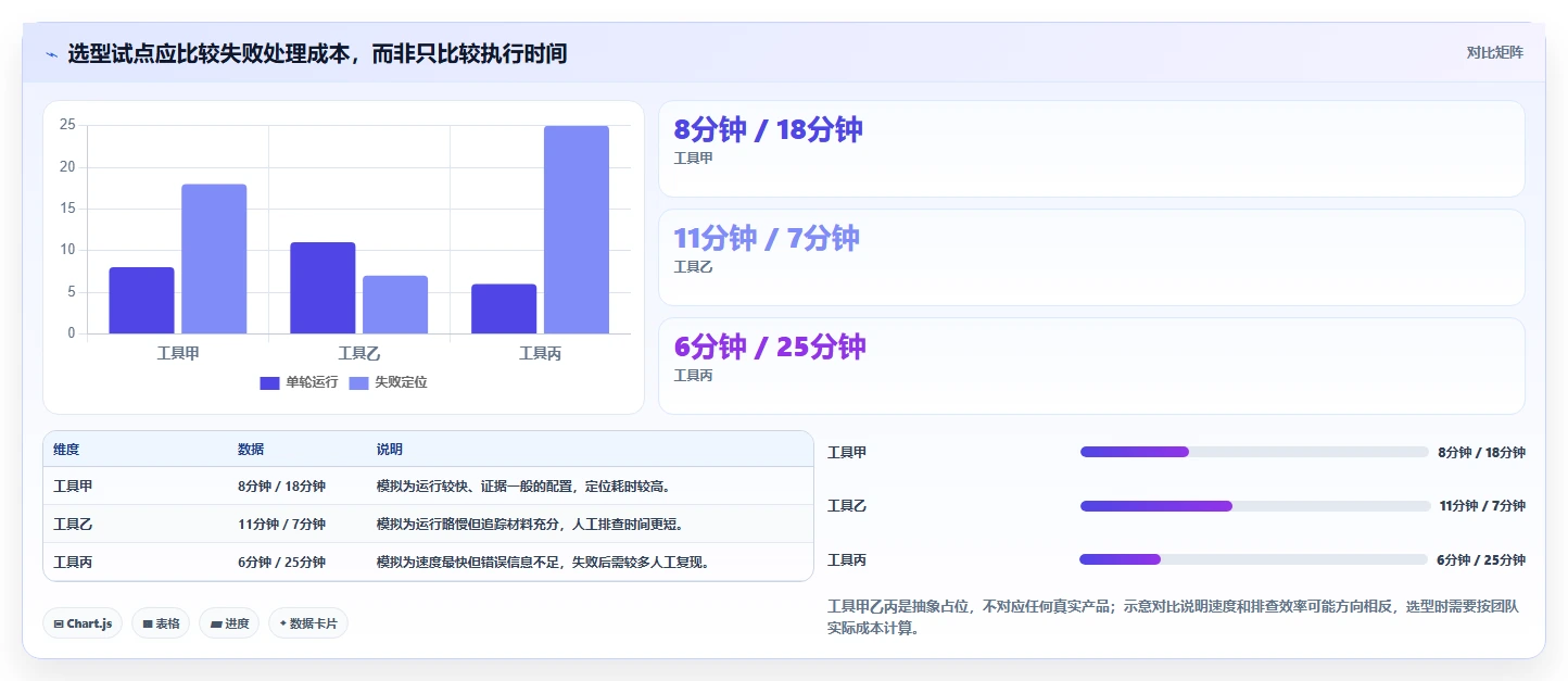 提升测试效率！2026年值得关注的5款页面功能测试工具推荐