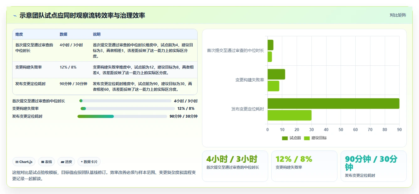 2026年程序版本管理系统大比拼:6款顶级工具助力研发效率提升