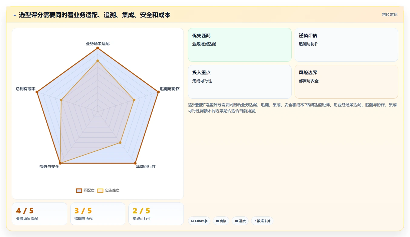如何选择最适合你的管理系统测试工具?2026年选型指南