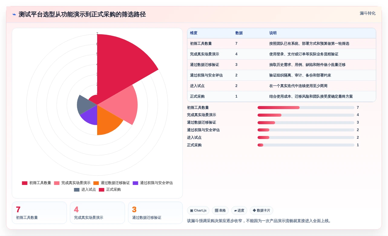 项目管理新趋势:7款优秀脑图测试用例平台工具盘点