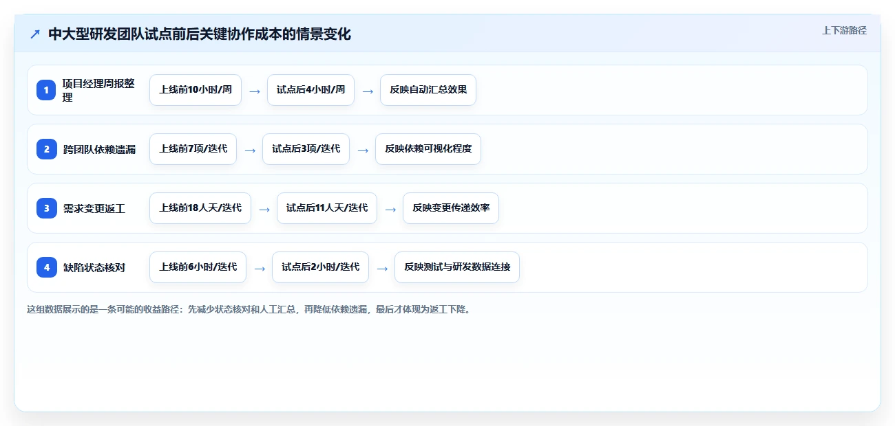 提升研发效率：2026年值得关注的8款coding devops研发管理平台盘点