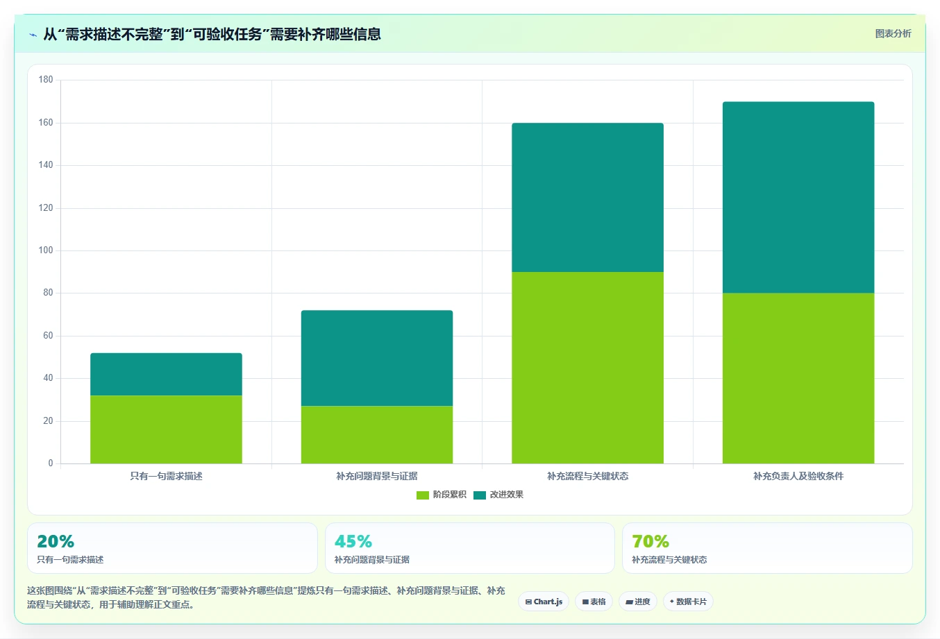 新手产品经理必读:2026年最实用的6款常用工具推荐
