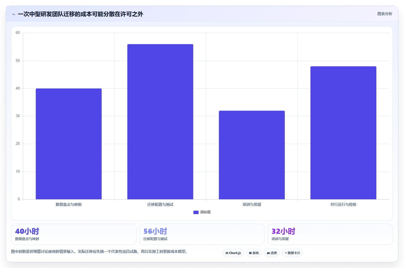 2026年高性价比 Jira 替代软件哪款实用?五款工具测评与选型指南
