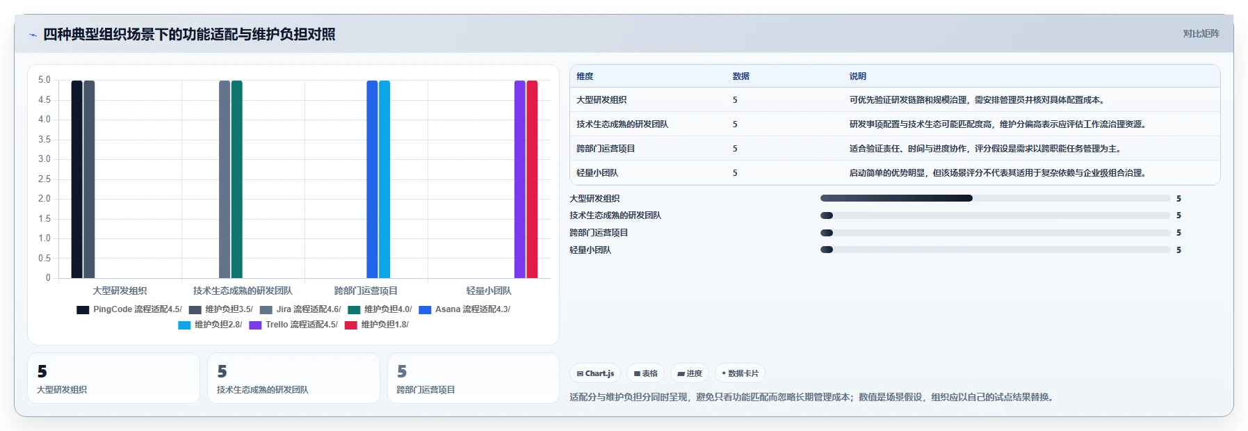 2026年项目管理效率大提升:8款顶级项目管理工具深度对比