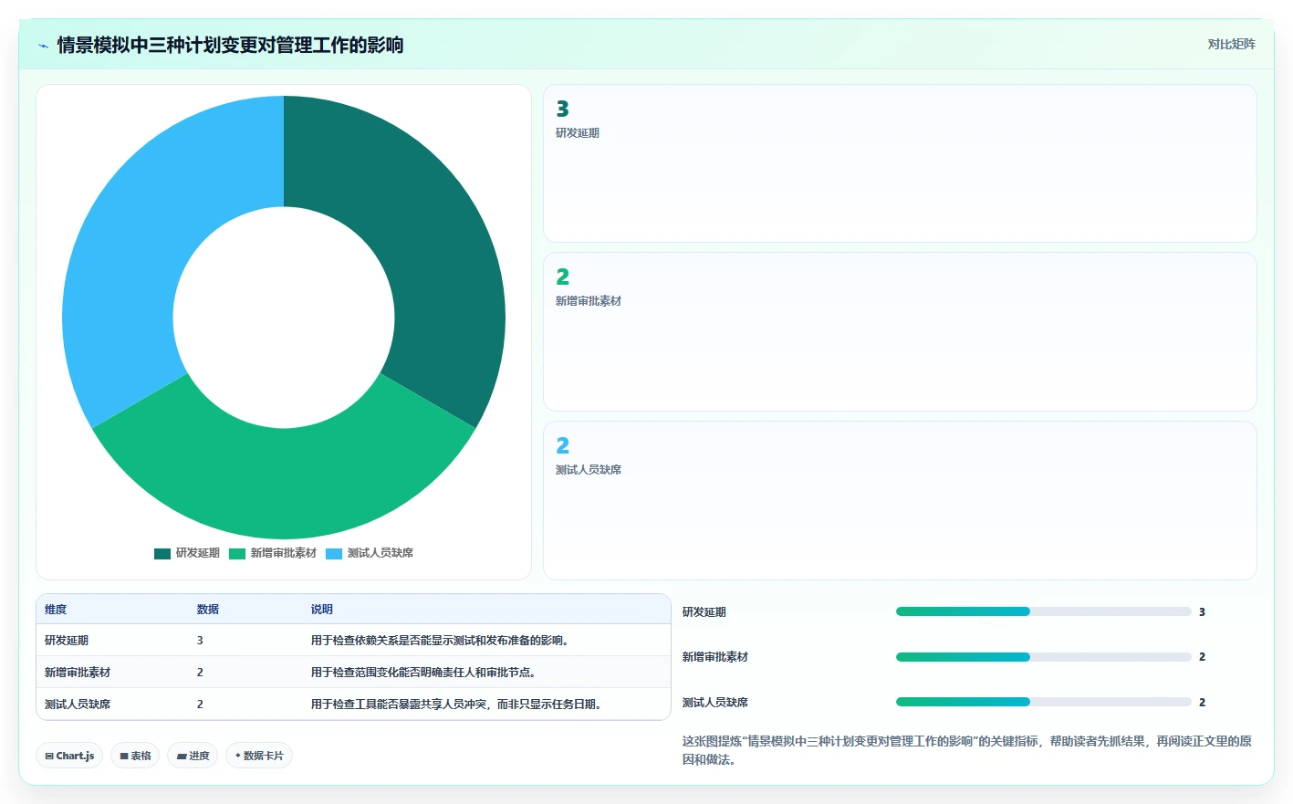 项目管理新趋势：2026年7大适合做计划的软件工具深度分析