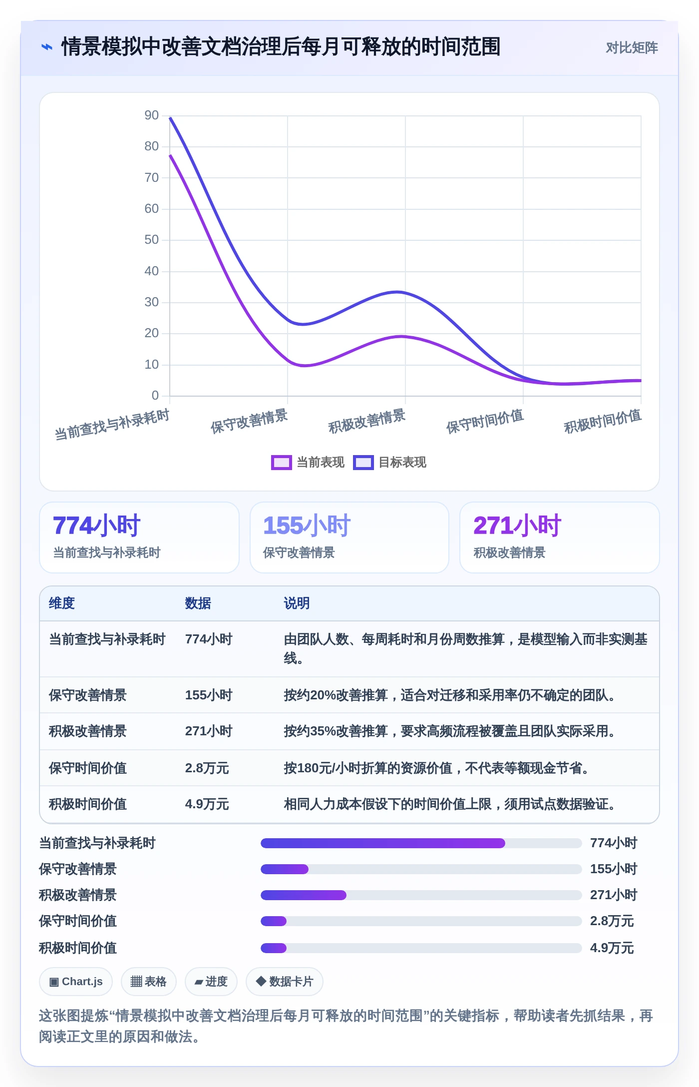 项目经理必读:2026年最值得投资的5款文档库管理工具