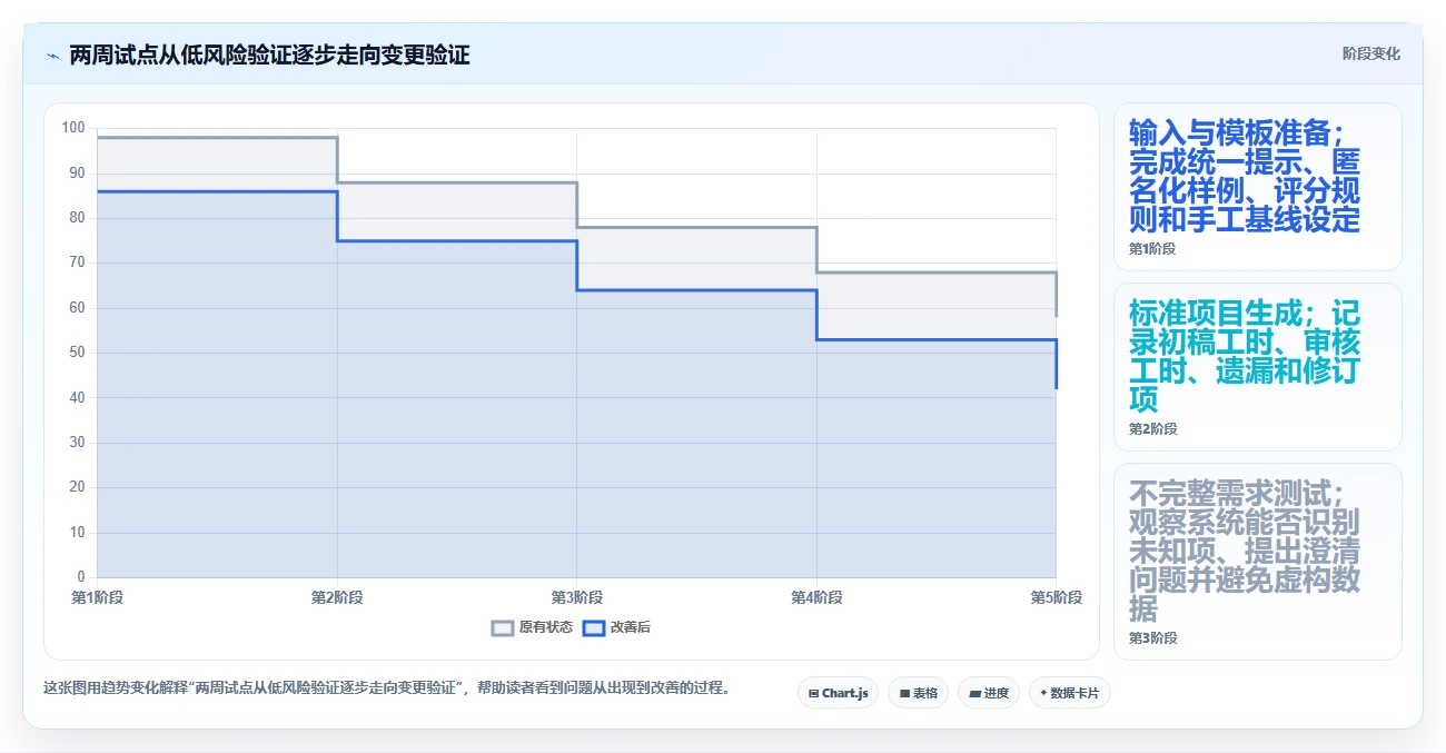 2026年效率革命：6大项目生成器工具全面对比