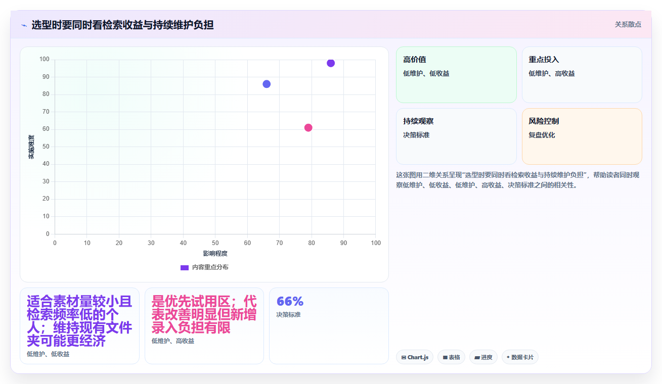设计师福音:2026年6大好用的图文管理工具选型指南