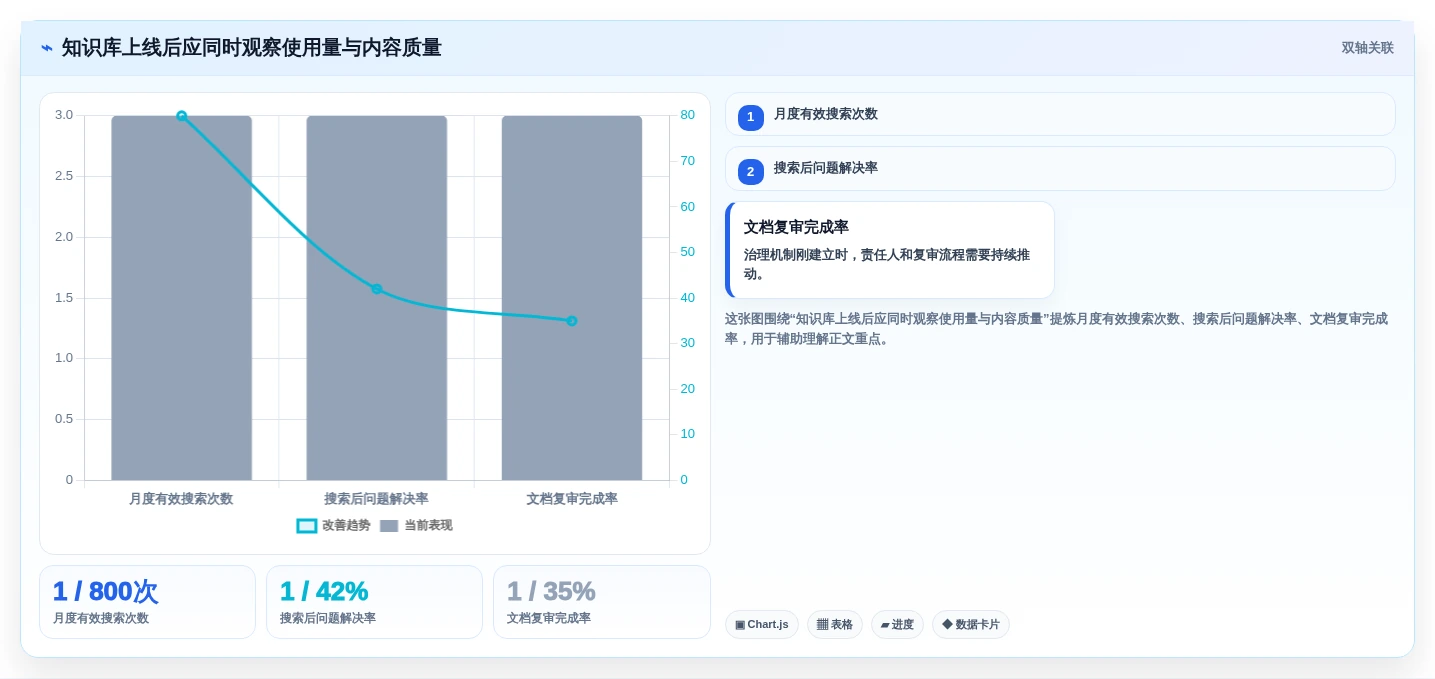 企业知识管理革新:2026年5大搭建知识库的软件选型指南