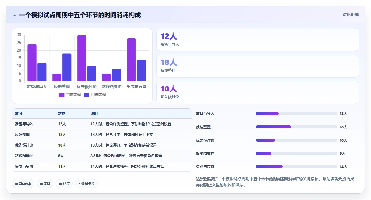 2026年最好的产品管理系统评测：五大主流工具深度对比与选型指南