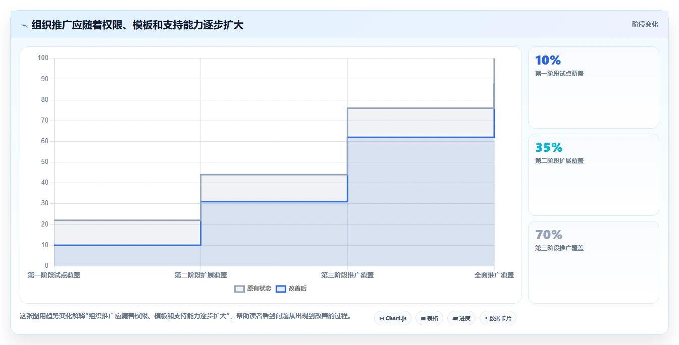 打造高效团队协作:2026年最值得投资的5大在线编辑系统