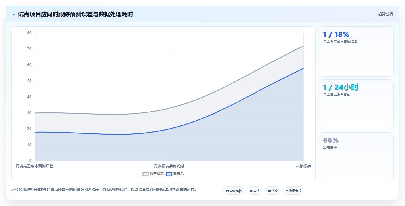 2026年项目成本管理系统选型指南：5大核心功能全面分析