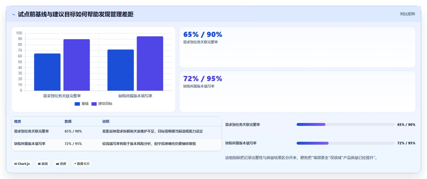 项目经理必读：2026年研发项目管理软件排行榜TOP5对比与选择指南