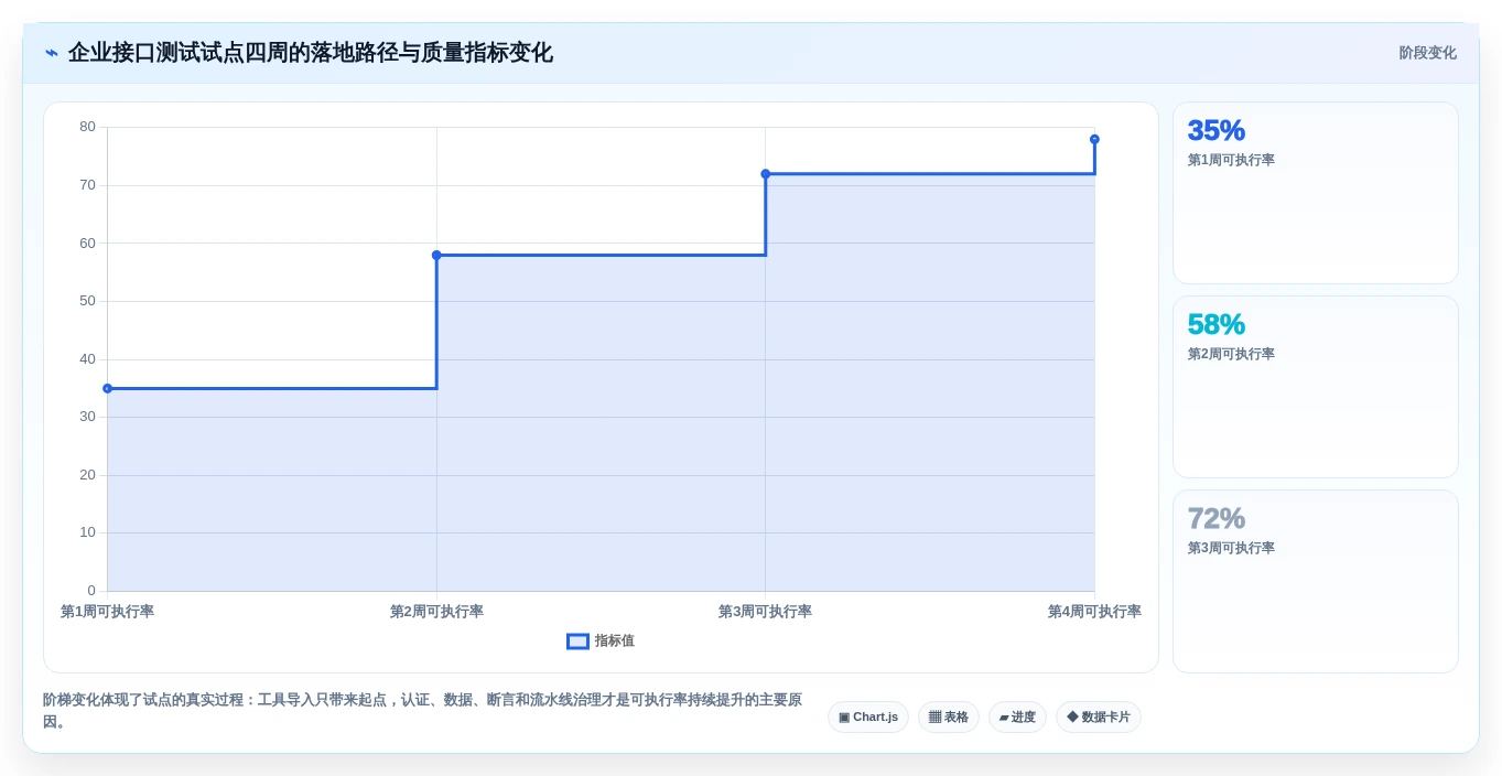 测试团队必看:2026年最受欢迎的5款接口测试用例自动生成工具盘点
