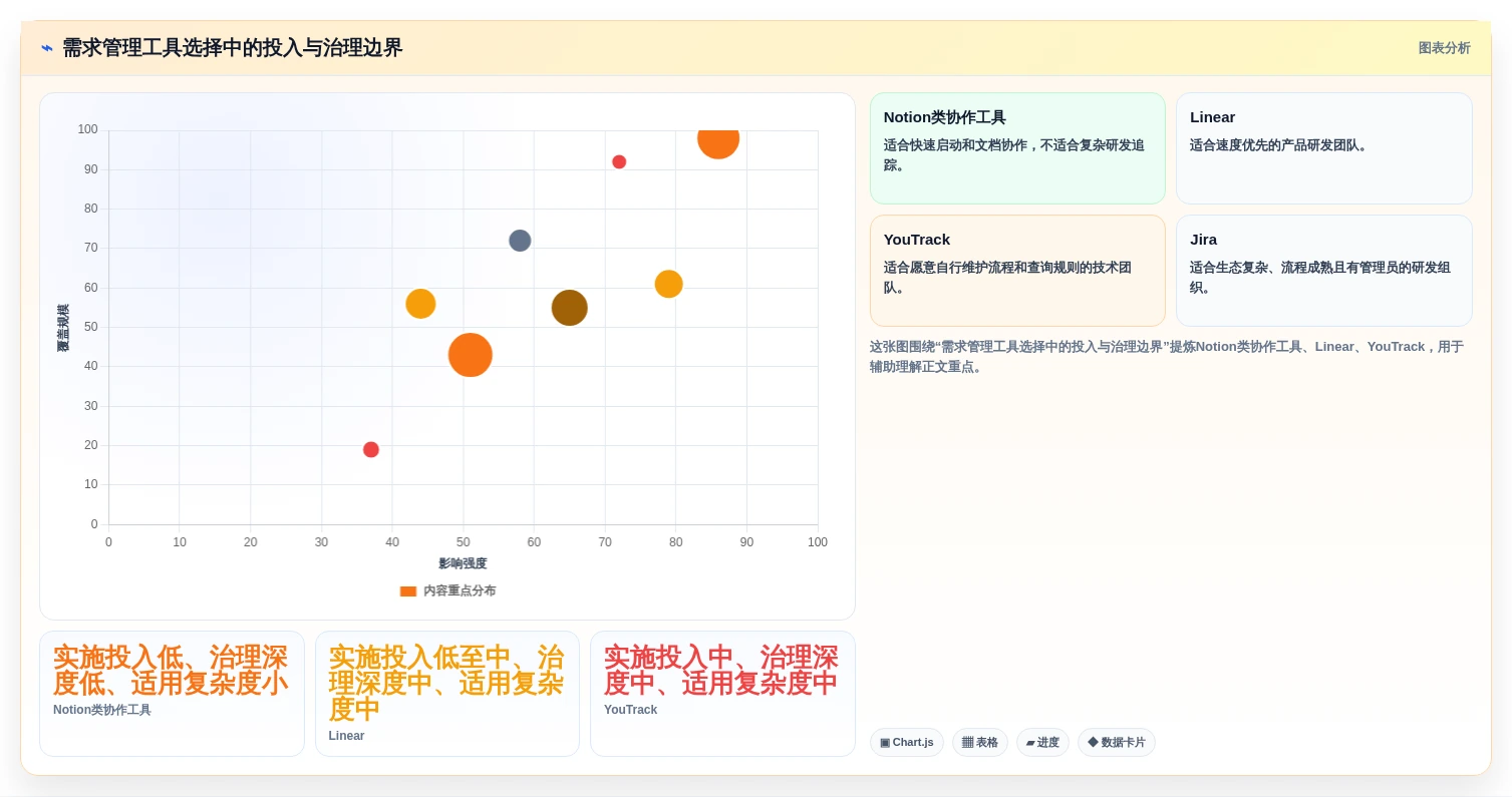 2026年必读：8大软件项目需求管理工具全面对比与选型指南