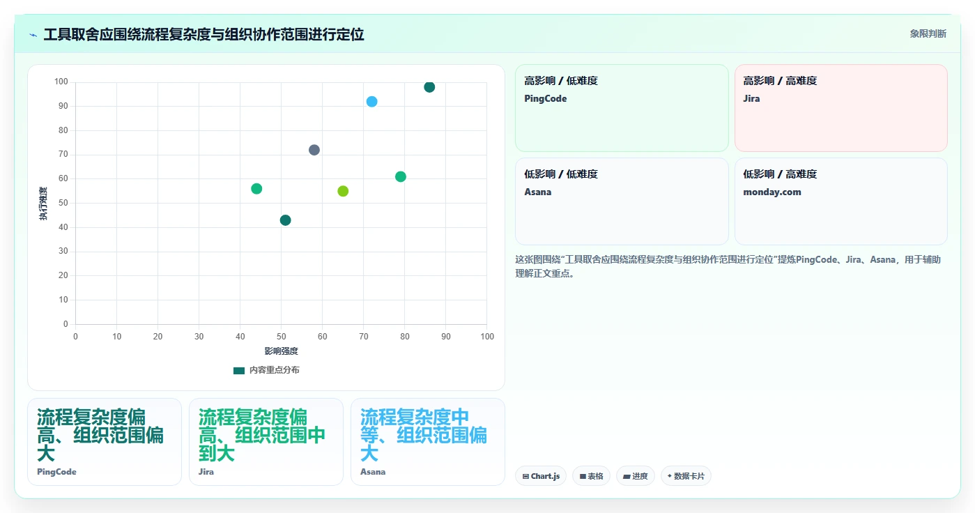 提升研发效率:2026年7款热门搭建管理系统工具推荐
