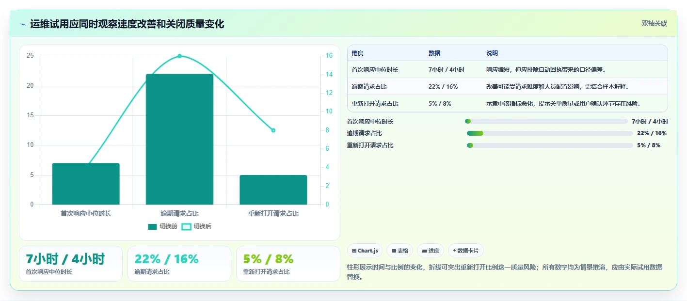 2026年项目管理效率新高度：6款顶级项目运维管理表工具对比