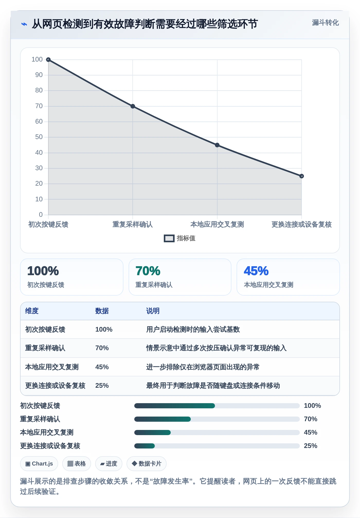 2026年必看：7款顶尖键盘检测工具在线测试软件深度对比