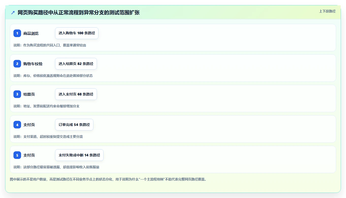 提升测试效率:2026年5款顶级网页路径的测试用例工具盘点
