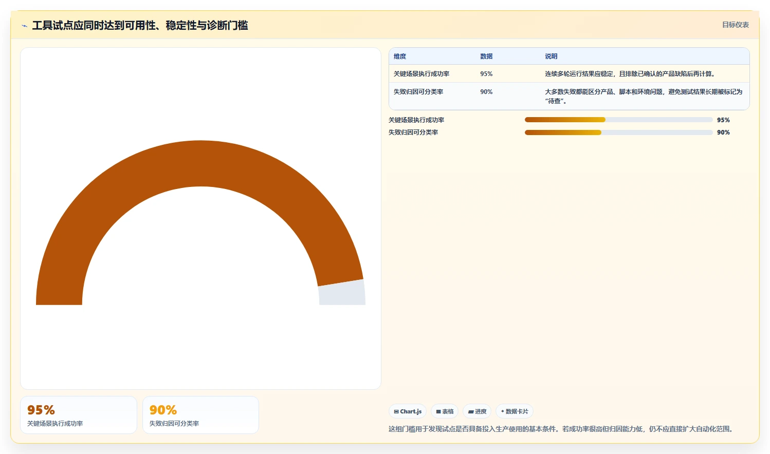 提升测试效率:2026年最值得关注的8大软件测试常用工具盘点
