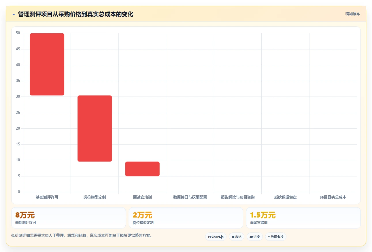 人力资源经理必看:2026年5款最佳管理能力测试工具推荐