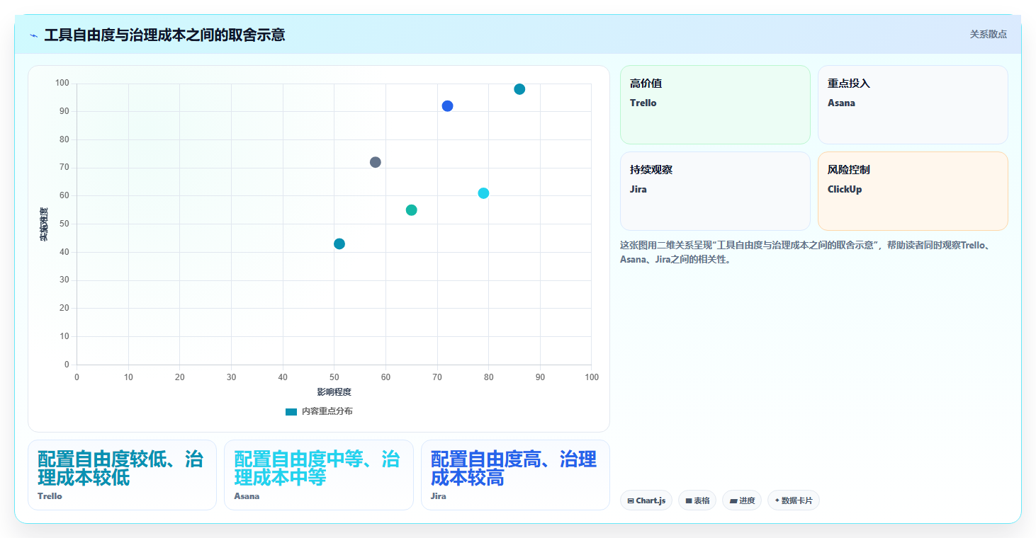 2026年效率之选:6大项目管理协同工具深度对比