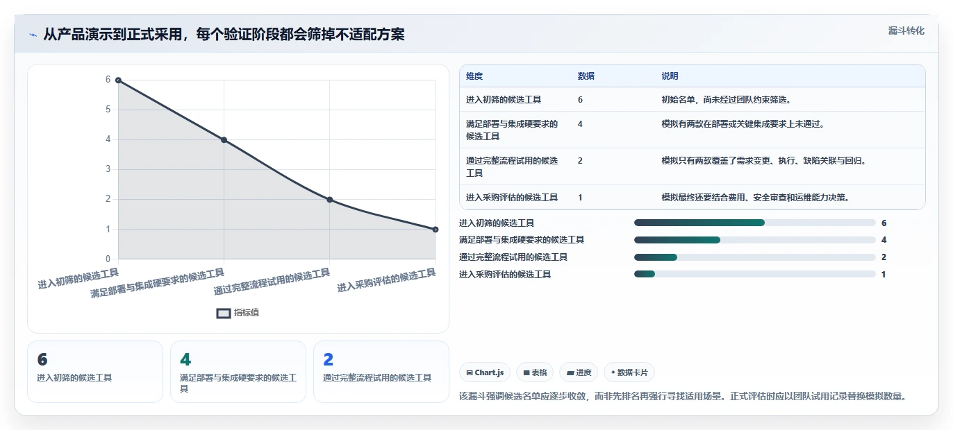 选对测试用例管理工具事半功倍:2026年6大热门工具对比