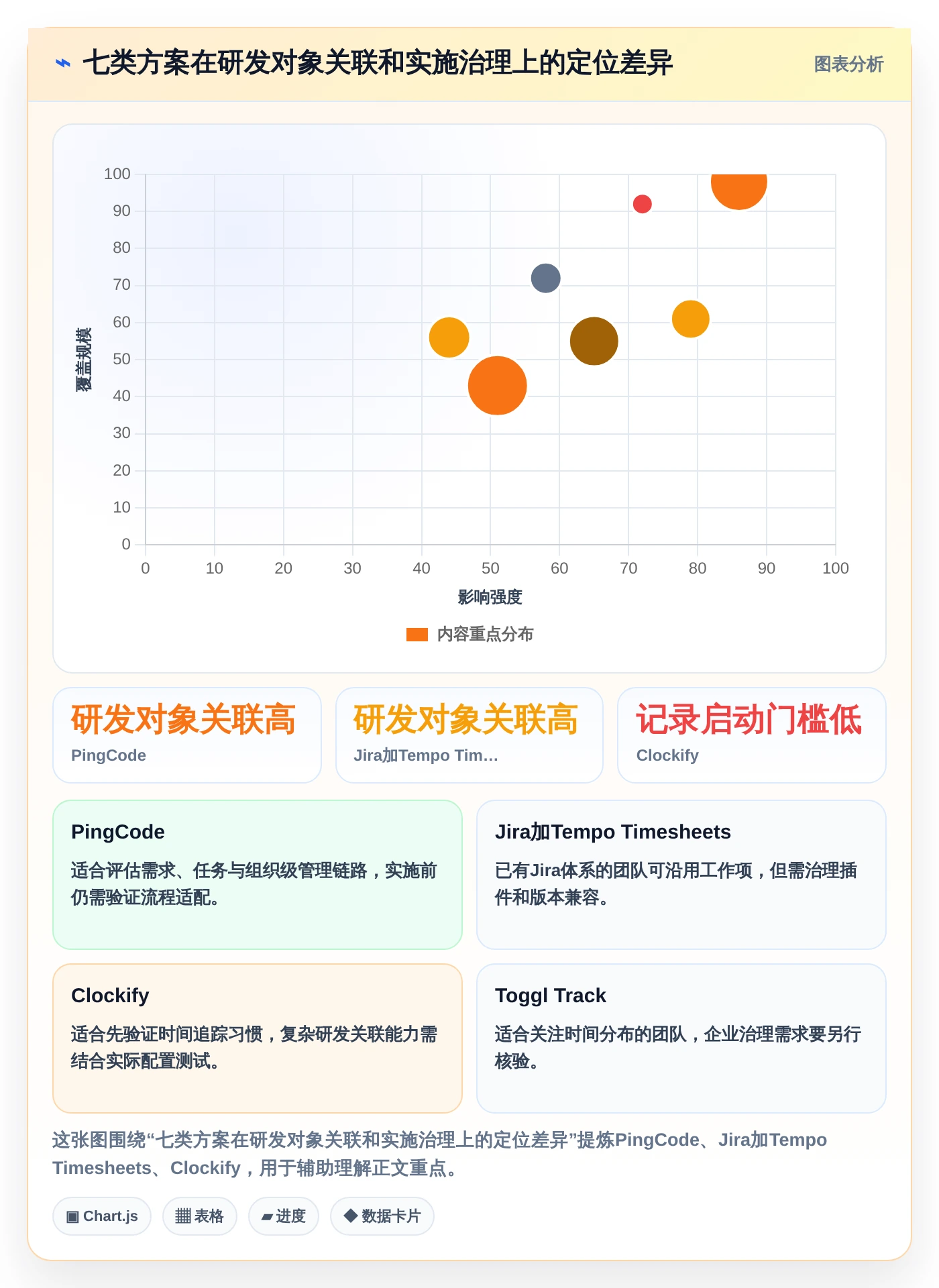研发管理必备:2026年度7大热门人工时统计表工具对比