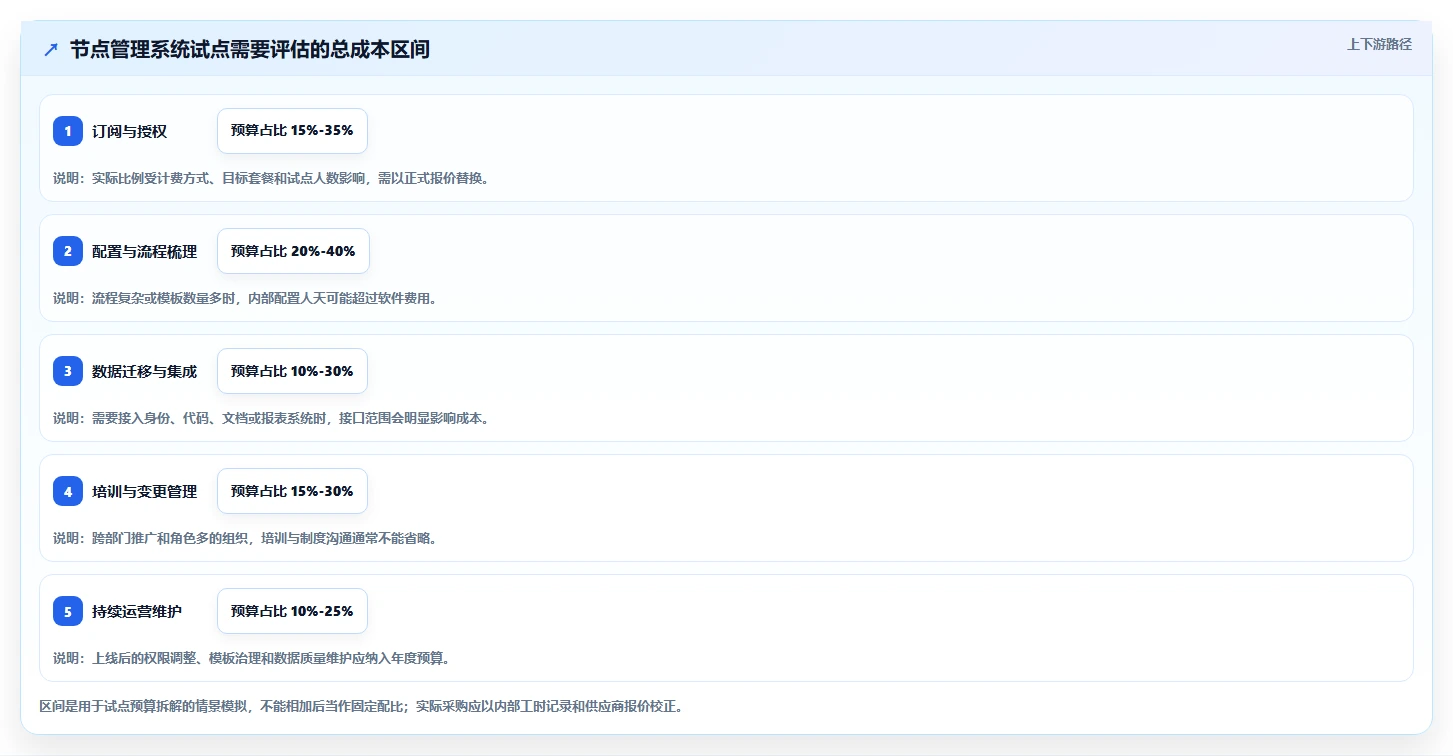 智能化项目管理新趋势:2026年7款革命性项目节点管理系统对比