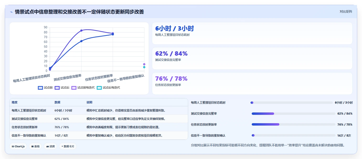 选对工具事半功倍：2026年软件开发项目管理工具选型指南